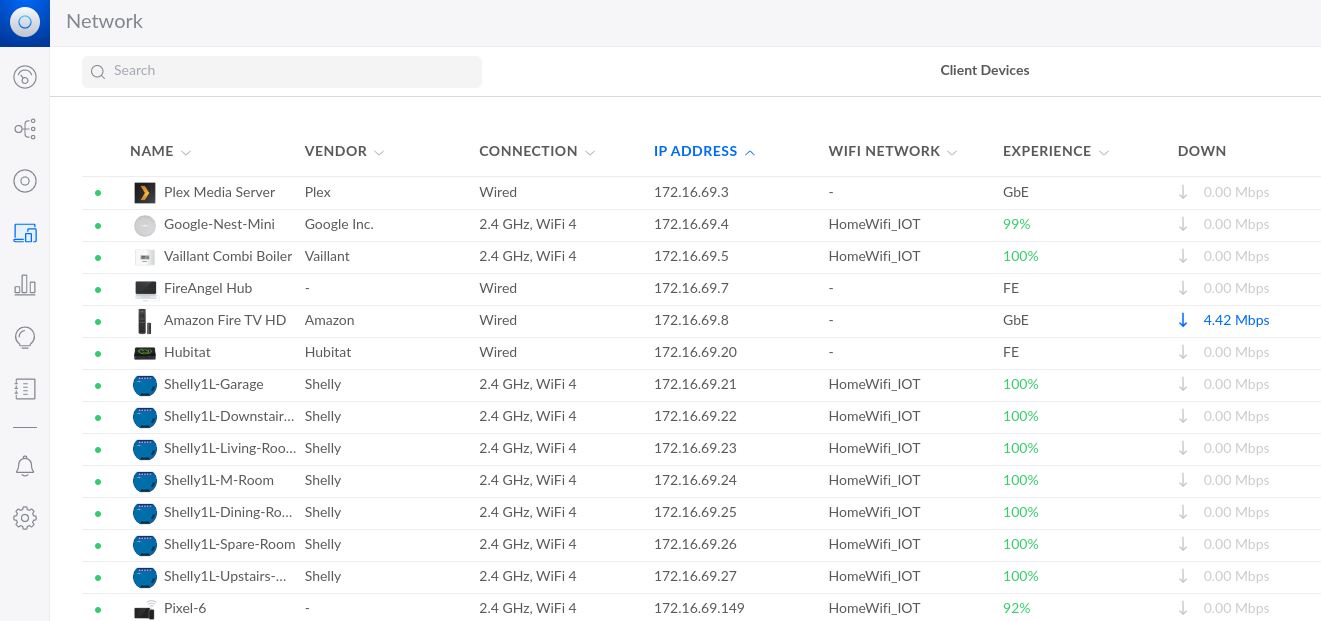 Unifi Showing IOT Devices
