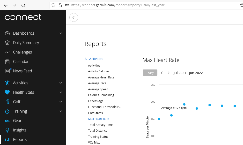 Garmin maximum Heart Rate